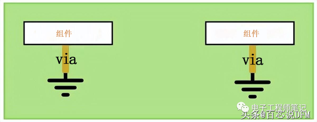 8 Grounding Solutions and 14 Grounding Techniques for PCBs