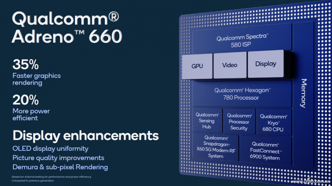 Qualcomm Adreno GPU Performance Ranking