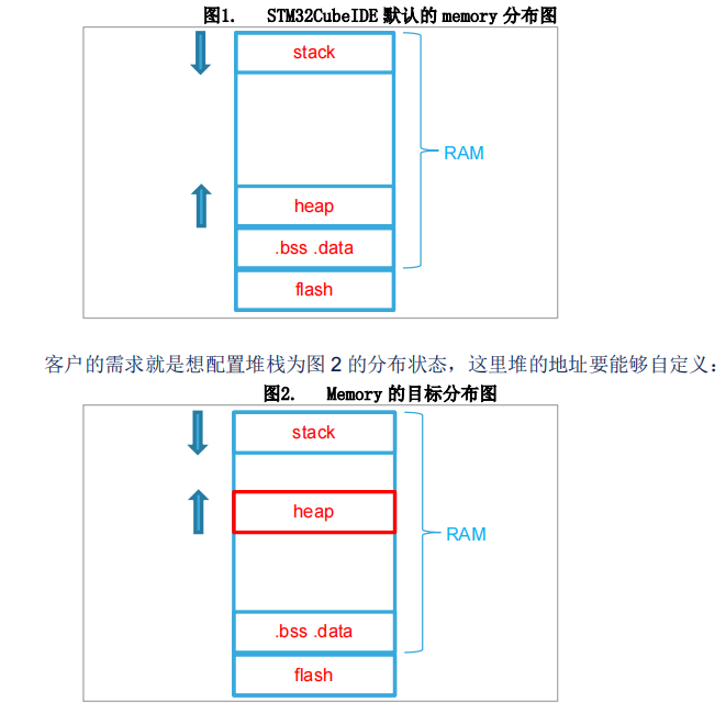 STM32CubeIDE Practical Tips for Configuring Heap Space