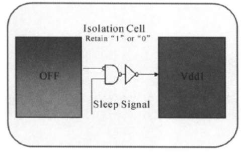 Introduction to Low-Power Design in Digital ICs (Part 7)