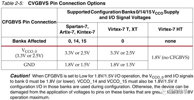 Xilinx FPGA Configuration Modes