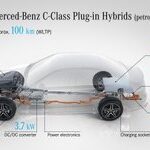 Summary of Battery, Electric Vehicle, and ADAS Technology