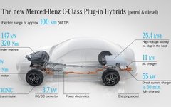 Summary of Battery, Electric Vehicle, and ADAS Technology