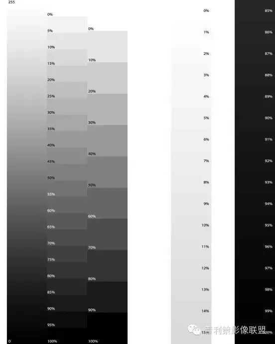 Understanding Adams Zone Exposure Method