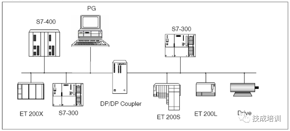 Can Two Different DP Networks Be Integrated? Have You Used DPCoupler?