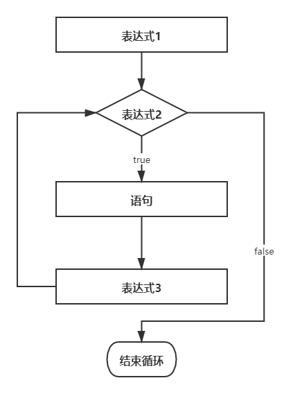 Solving Problems for Classmates | Issue 62: C++ Programming Part 3: Selection and Loop Statements