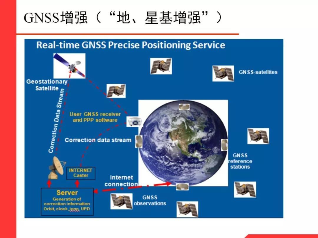 Professor Li Xingxing: Multi-GNSS Real-Time Precise Positioning and Its Low Orbit Enhancement