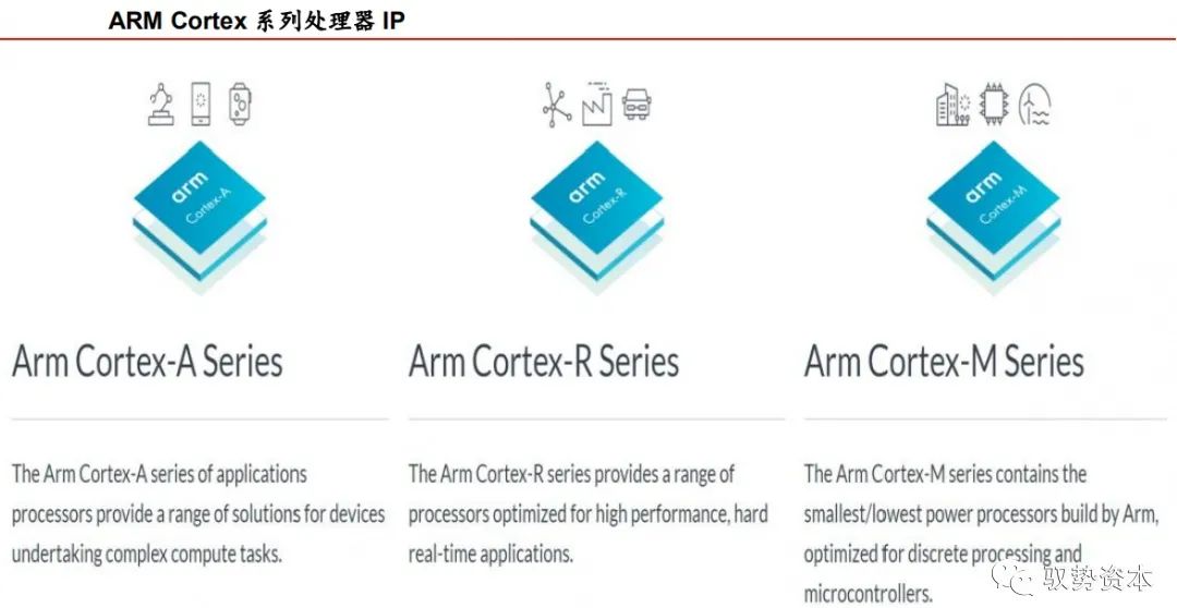 Understanding CPU Instruction Set Architecture