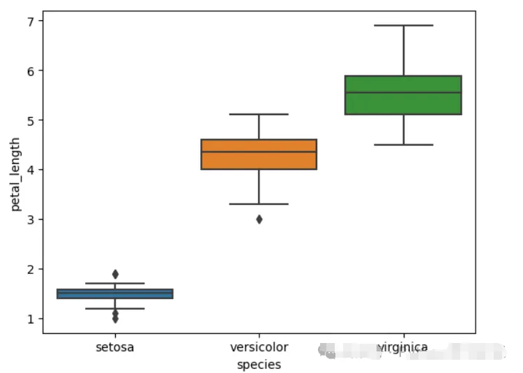 2025 Python Data Analysis Basics and Practical Tips