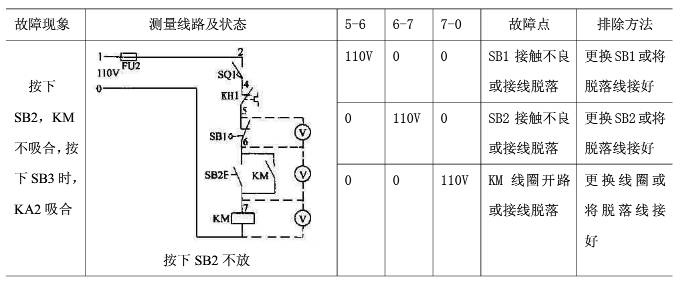 Flexible Applications of Multimeters in Maintenance Work