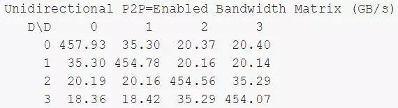 Understanding Nvidia's Multi-GPU Communication Framework NCCL