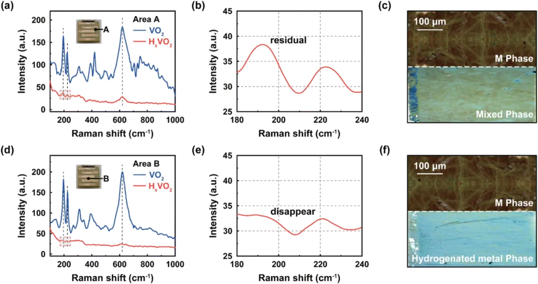 Beijing Institute of Nanoenergy and Nanosystems: Triboelectric Nanogenerator Harvests Environmental Energy for Self-Powered VO₂ Phase Transition