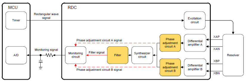 Introduction to Renesas RX MCU Solutions for Resolver Motors