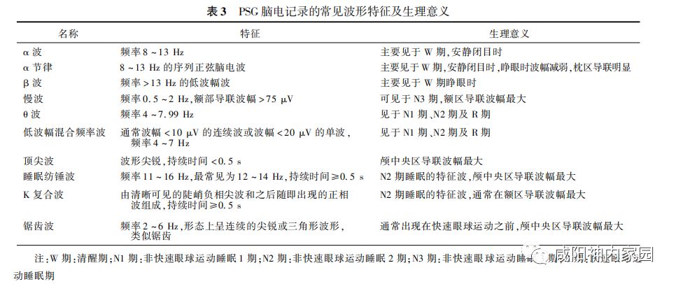 Operational Specifications for Polysomnography in Adults and Clinical Application Consensus