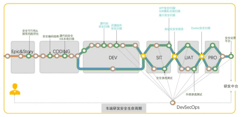 How to Ensure OTA Security for Intelligent Connected Vehicles