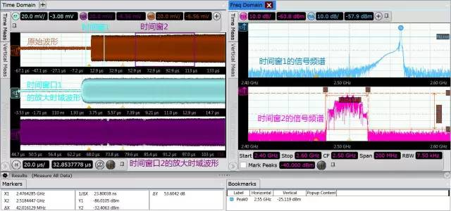 Using Oscilloscopes for RF Signal Testing