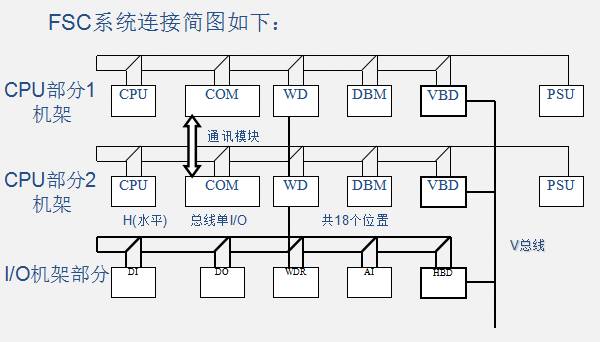 Instrumentation and Control Systems in Chemical Engineering