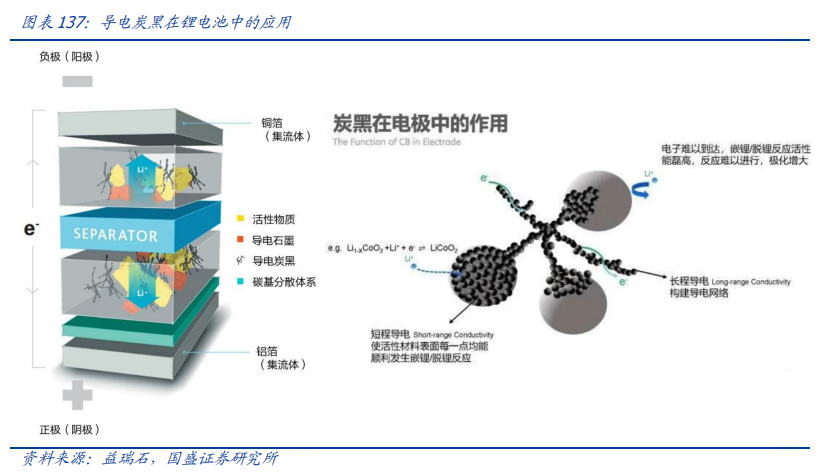 Analysis Of Five Potential Tracks In The New Materials Industry For 2024