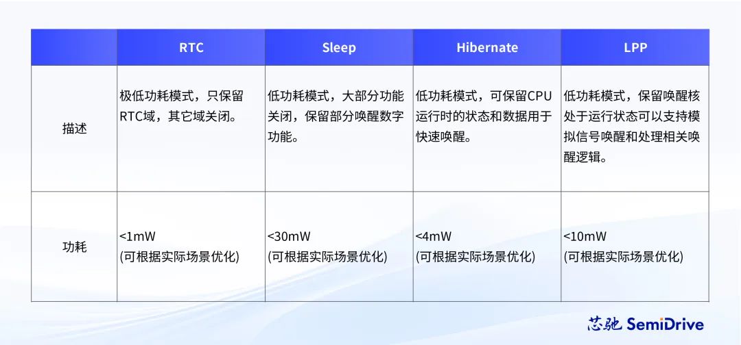 Product Selection | Xinchip E3119/E3118 Automotive MCU