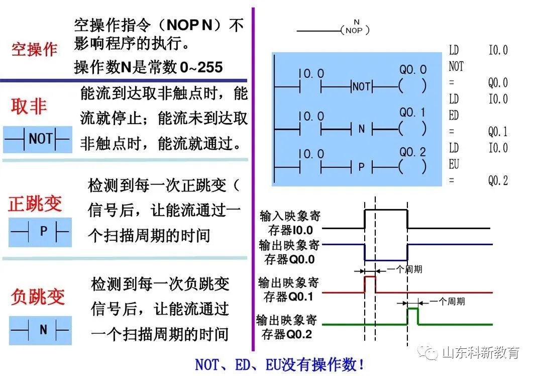 Mastering PLC Basics: Distinguishing Siemens Logic Instructions