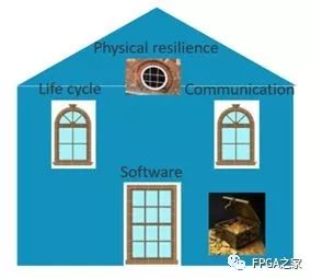 Why Chips Need Protection Against Physical Attacks