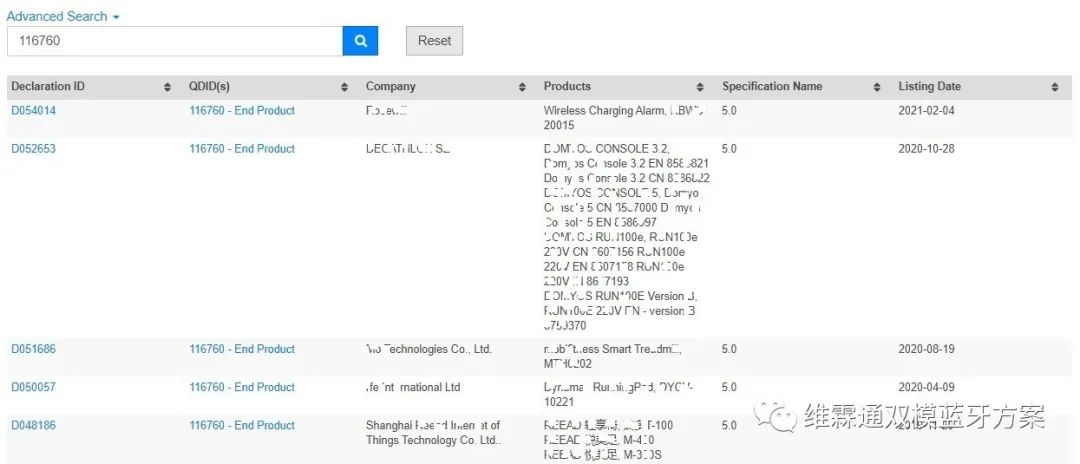 Overview of Bluetooth Module Certification