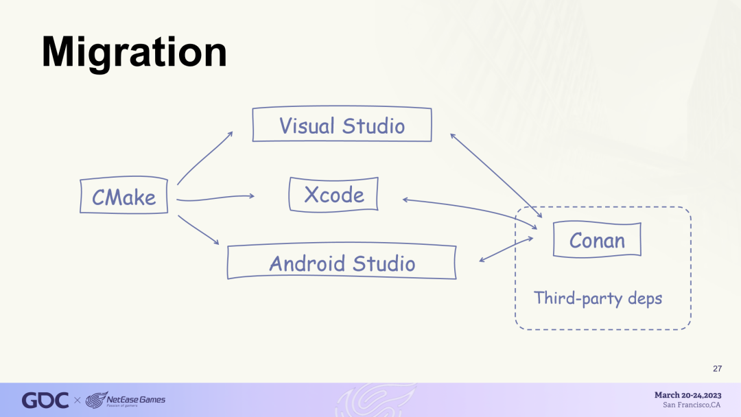 The Power of Open Source Tools in Game Engine Development