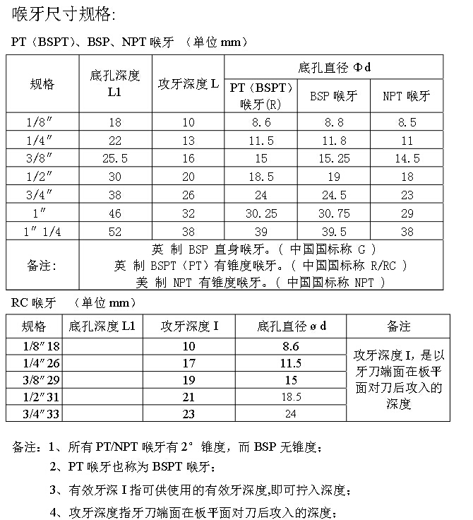 Differences Between BSPT, PT, and NPT Threads in Water Conveyance