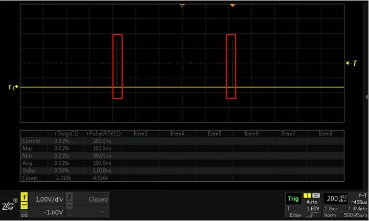 Measuring Positive Duty Cycle with Oscilloscope