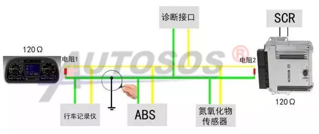 Common Fault Diagnosis and Analysis of Automotive CAN Communication Bus