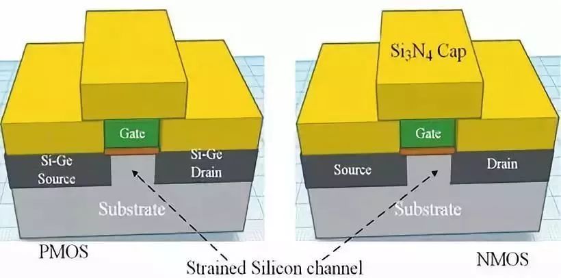 Understanding Integrated Circuit Manufacturing Technology