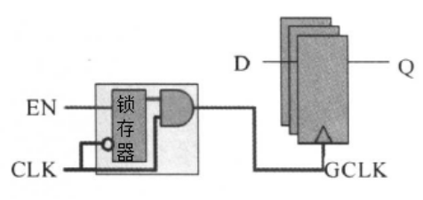 Introduction to Low-Power Design in Digital ICs (Part 5)