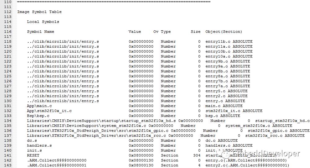 Complete Analysis of Map Files in MDK-ARM