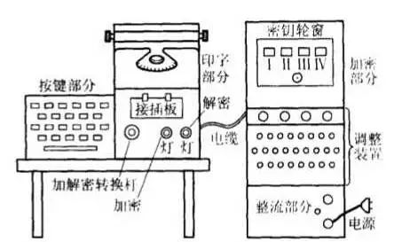Mathematics in War: Military Cryptography