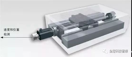 In-Depth Analysis of Encoder Installation Positions in Motion Control