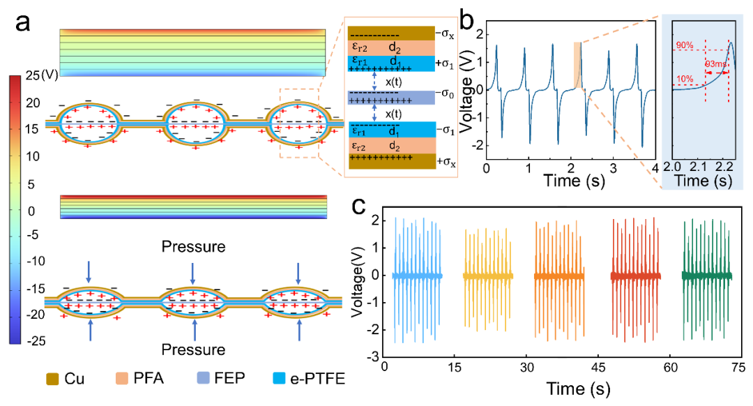 AFM: Breakthrough in Dynamic Pressure Monitoring with Self-Powered Flexible Sensor Arrays