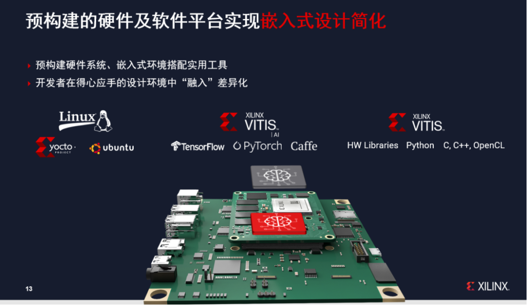 Accelerating Development to Mass Production of SOM Edge AI Products
