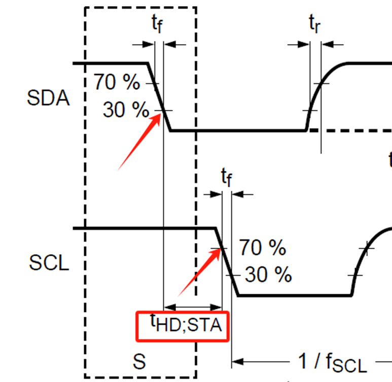 I2C Basics (Part 2) Electrical Performance