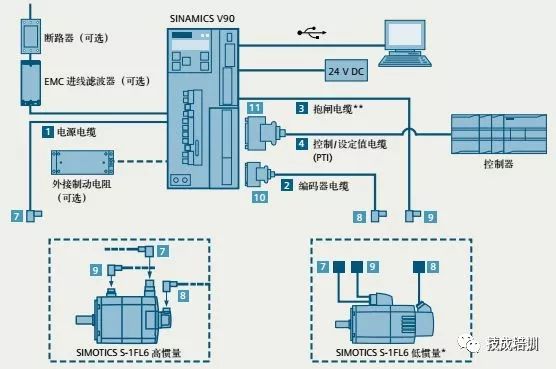 Three Methods for PLC Control of Servo Motors