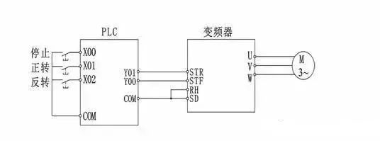 Understanding PLC and Inverter Communication Wiring