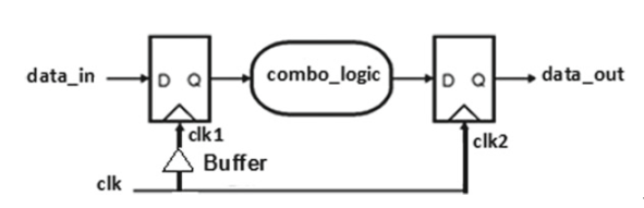 Key Considerations in Digital IC Design
