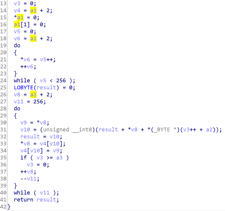 Understanding Common Encryption and Decryption Algorithms
