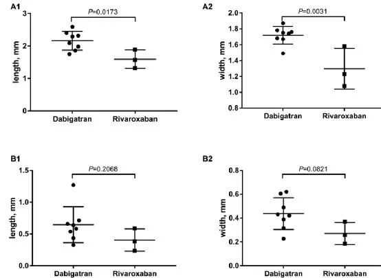 Anticoagulant Drug Selection After Left Atrial Appendage Closure