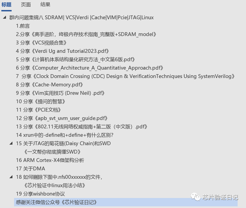 Compilation of Technical Issues Discussed in the Group