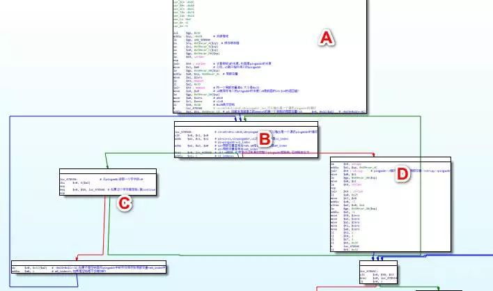 Analysis of CVE-2017-13772 and MIPS Stack Overflow Exploit Summary