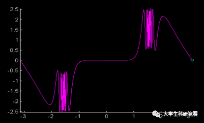 Essential MATLAB Knowledge and Its Application in Mathematical Modeling