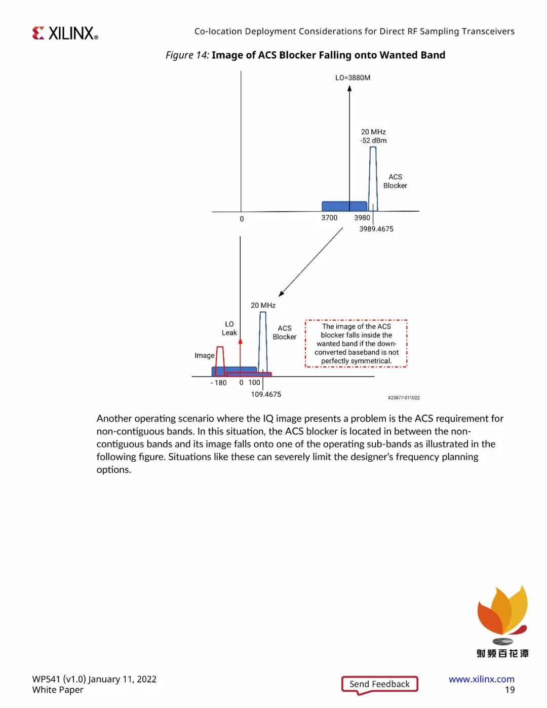 Xilinx Releases: Considerations for Deploying Transceiver Systems at the Same Location
