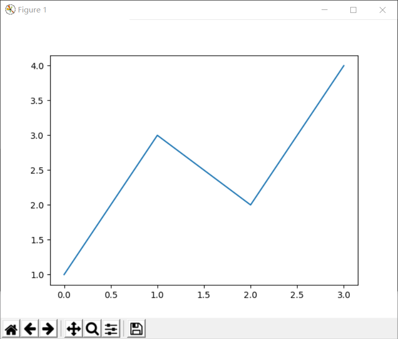 Learn Efficient C++ Chart Drawing in 5 Minutes