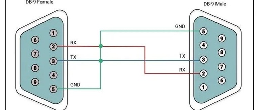 Embedded Communication—Detailed Explanation of UART, RS232, and RS485 Protocols
