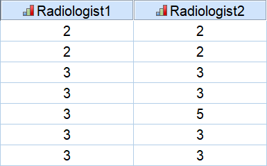 Understanding Consistency Tests for Diagnostic Trials